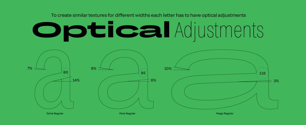 Ejemplo de fuente Grtsk Exa Thin Italic